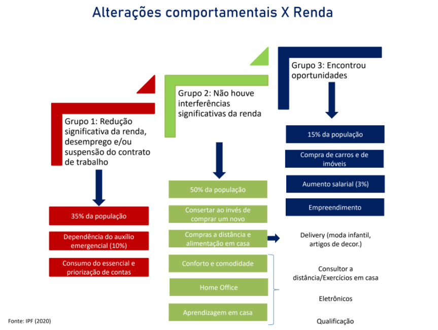 IPF traz análise dos impactos da pandemia para o comércio de MS em 2020 e perspectivas para 2021